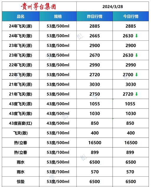 2024328ոг